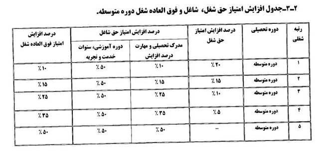 ابلاغ «شیوه‌نامه اجرایی نظام رتبه‌بندی معلمان»