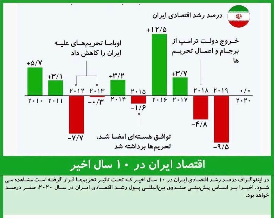 برجام