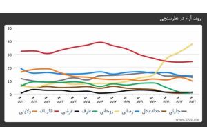 تاثیر مناظره‌های انتخاباتی
