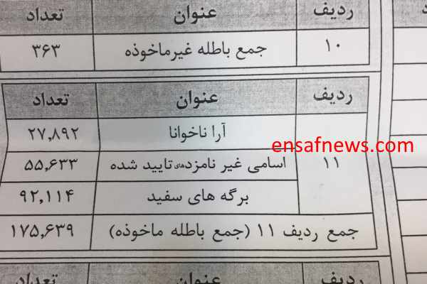 اعدادی عجیب از انتخابات میان‌دوره‌ای مجلس در اصفهان