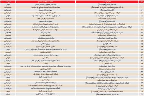 امپراتوری خصولتی‌ها | مالکان ١٠٠ شرکت برتر اقتصاد ایران بررسی شدند