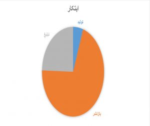 روزنامه ابتکار