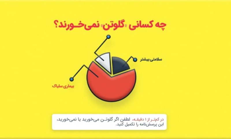 پرسشنامه تعیین ضریب شیوع بیماری سلیاک در ایران