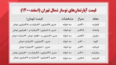 قیمت آ\ارتمان های نوسا شمال تهران