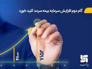 گام دوم افزایش سرمایه بیمه سرمد کلید خورد