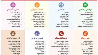 سونامی فیلترینگ در کسب و کارهای ایرانی