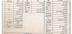 نظری بر حقوق دختر دهه هشتادی عضو شورا