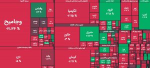 صف فروش سهام