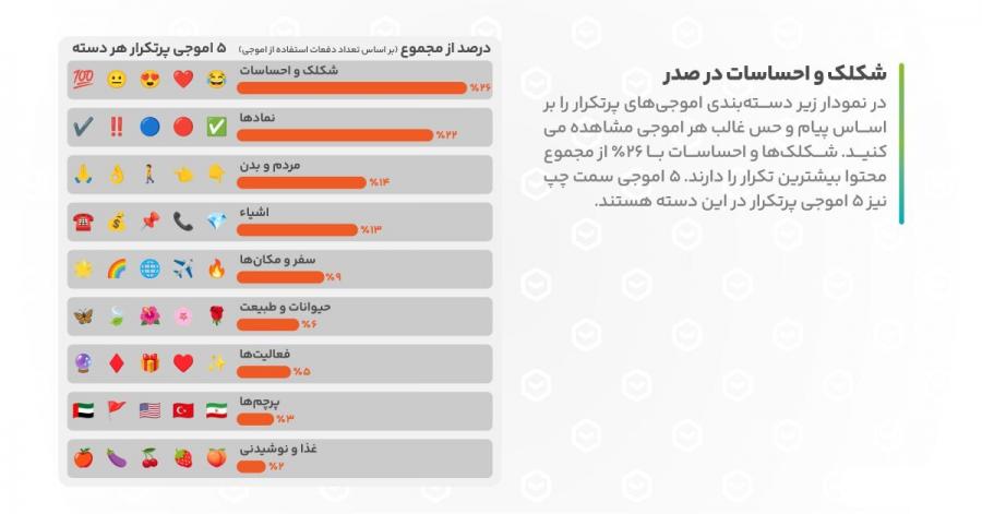 بیشترین اموجی کاربردی برای ایرانی‌ها در سال ۱۴۰۲