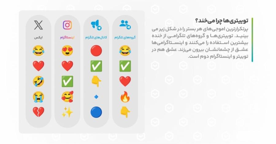 بیشترین اموجی کاربردی برای ایرانی‌ها در سال ۱۴۰۲