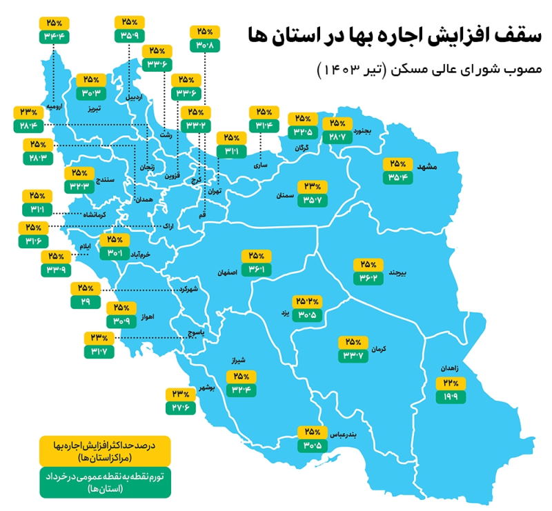 مصوبه‌ای که به داد مستاجران نرسید