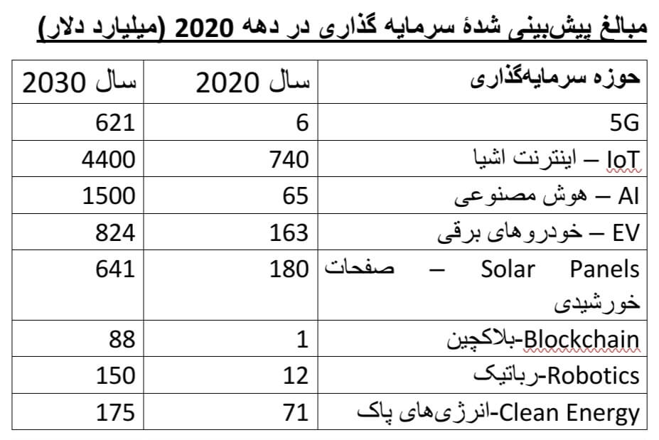 بنیادی‌ترین نقصانِ سیاست خارجی ایران