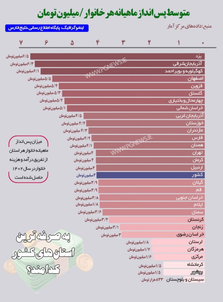 بوشهری ها «لارج» هستند یا گرفتار تله گرانی؟ [+ اینفوگرافیک]