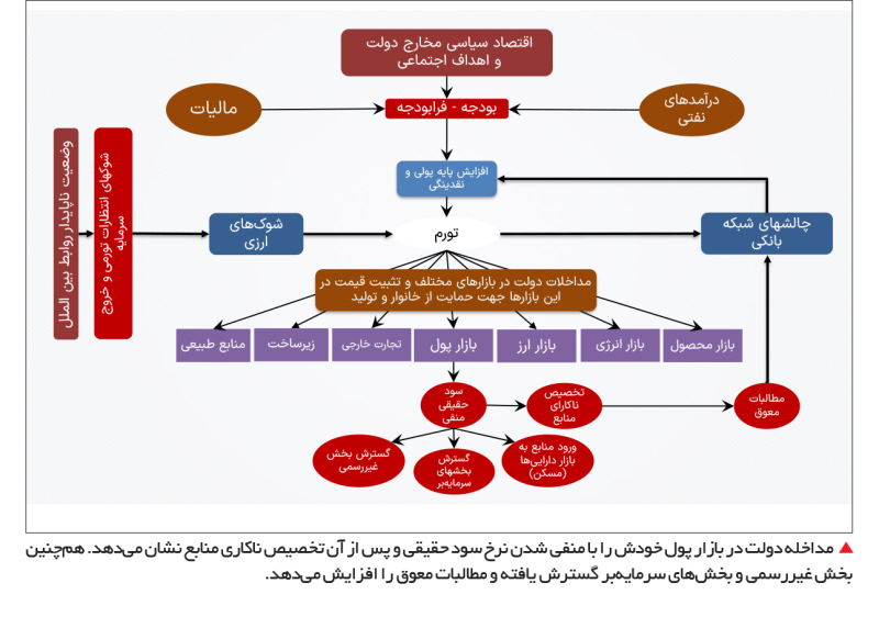 داستان ناترازی‌ها