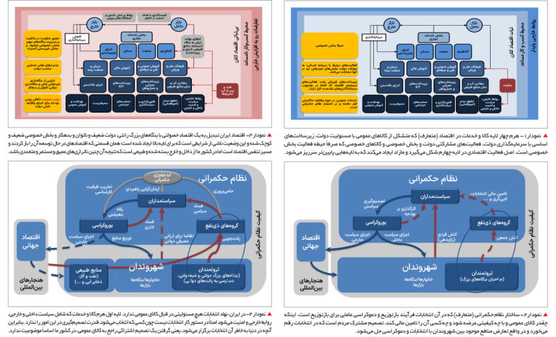 اقتصاد سیاسی اصلاحات اقتصادی