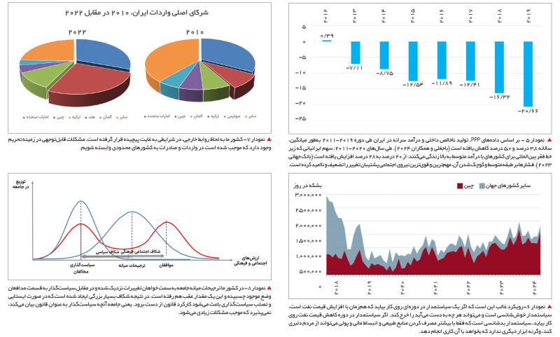 اقتصاد سیاسی اصلاحات اقتصادی