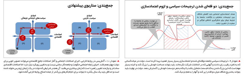 اصلاحات اقتصادی و نقاط شکنندگی