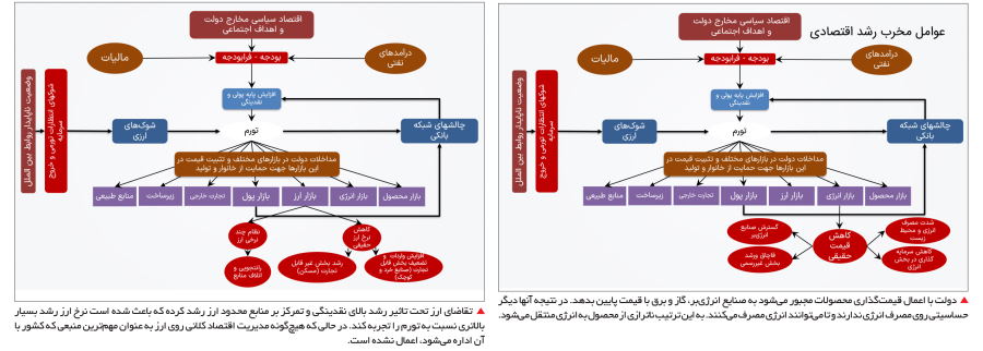 داستان ناترازی‌ها