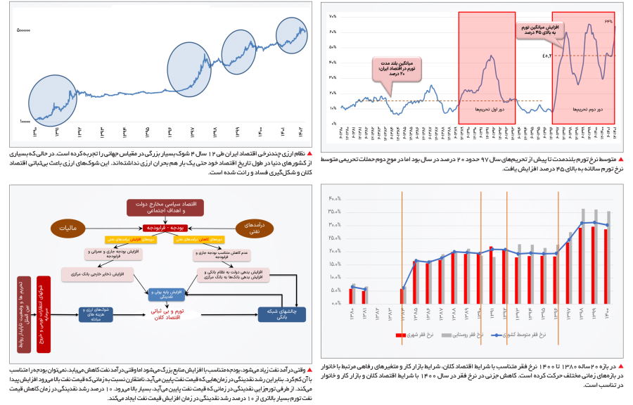 داستان ناترازی‌ها