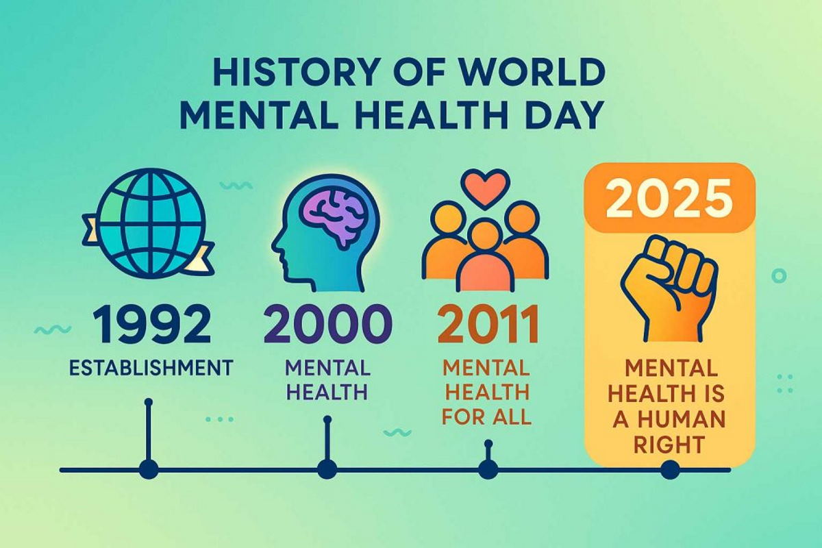 شعار روز جهانی سلامت روان ۲۰۲۵ چیست؟