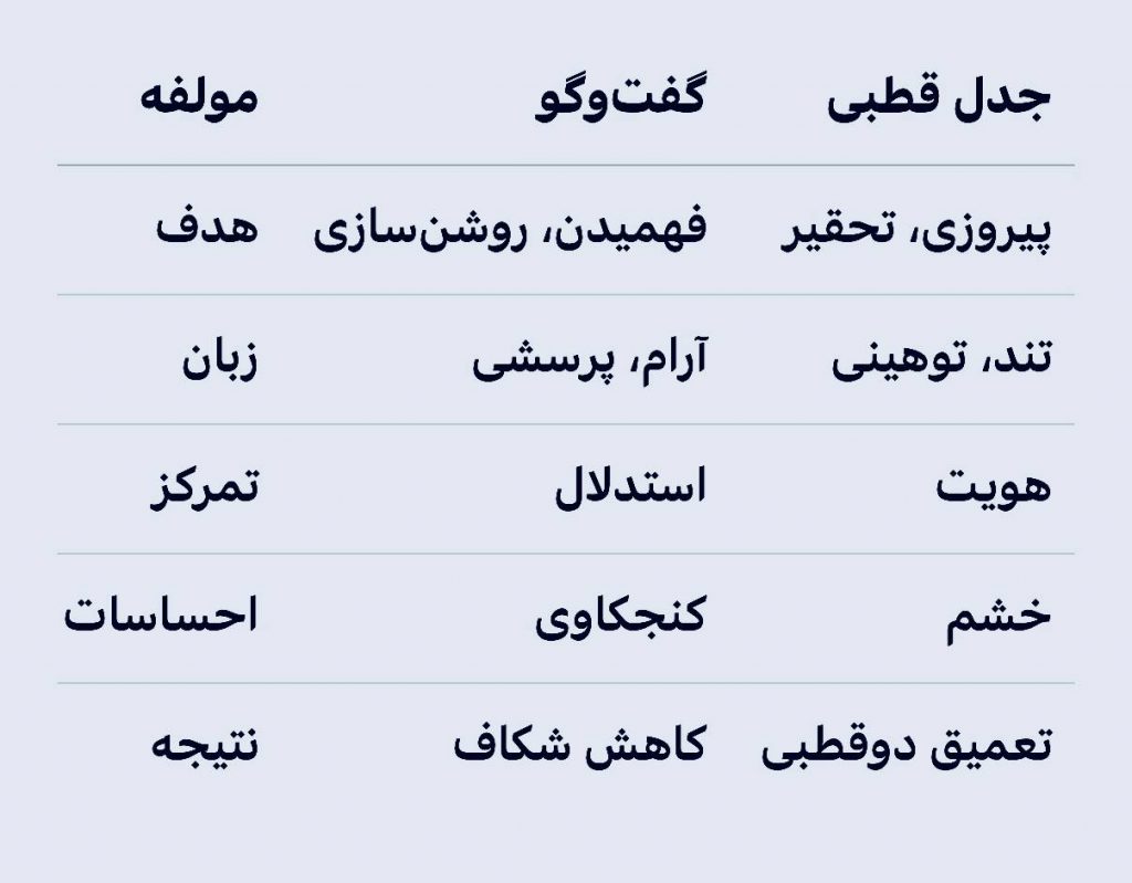 آیا گفتوگو در ایران مرده است؟