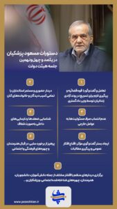 اینفوگرافی | دستورهای پزشکیان در هیات دولت