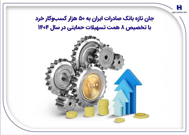 جان تازه بانک صادرات ایران به ۵۰ هزار کسب‌وکار خرد با تخصیص ۸ همت تسهیلات حمایتی 