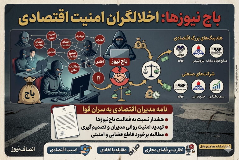 نامه بیسابقه مدیران غولهای اقتصادی به سران قوا؛ هشدار درباره ظهور پدیده «باجنیوزها»