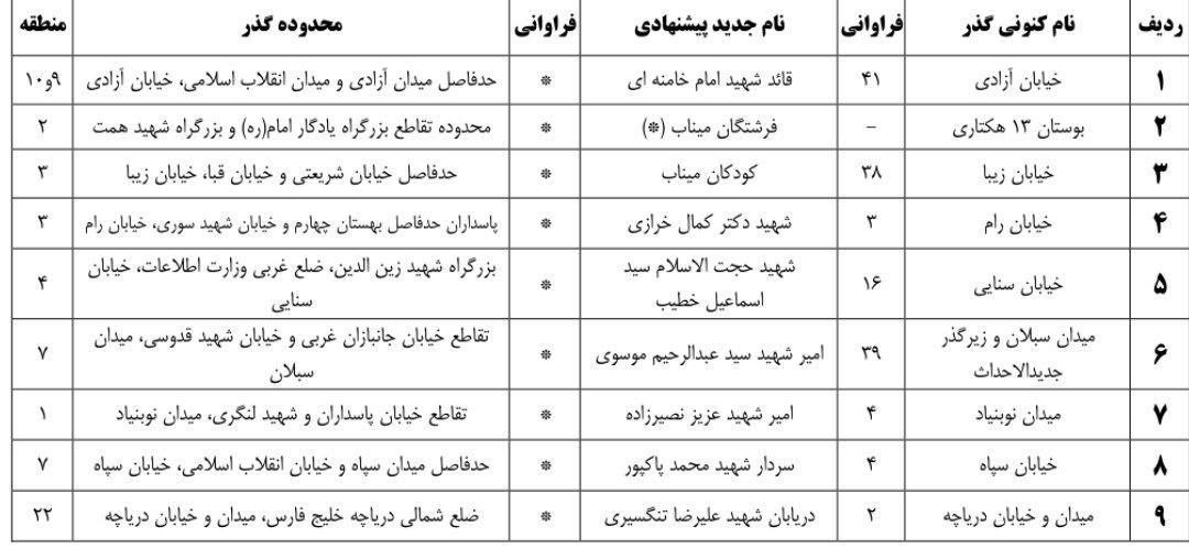 نام شهید در ترافیک شهر گم نشود…