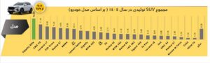 فیدلیتی الیت؛ پر فروش ترین SUV بازار خودرو در سال ۱۴۰۴