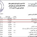 انتقاد یک مدیر صنعتی از خودروهای اختصاصی و هزینه‌های اداری دولت