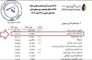 انتقاد یک مدیر صنعتی از خودروهای اختصاصی و هزینه‌های اداری دولت